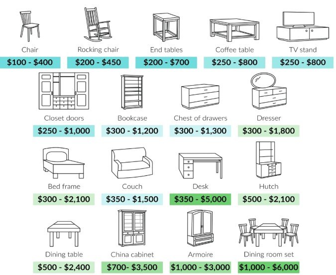 Furniture Pricing